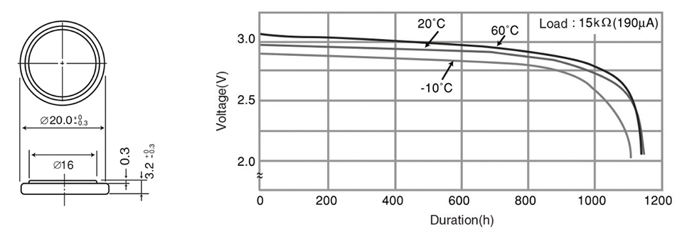 Dimensions and temperature characteristics of CR2032